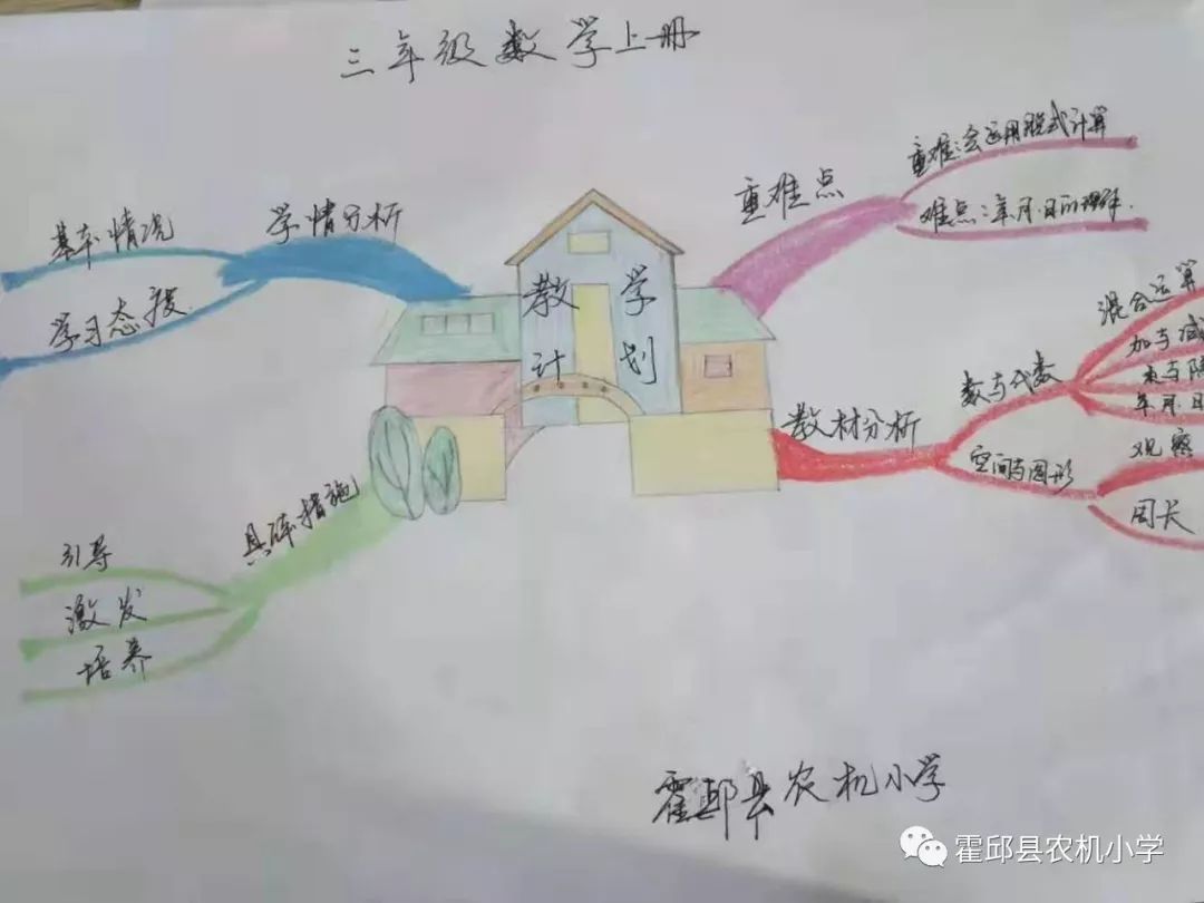 农机小学思维导图课程放飞思维图导精彩