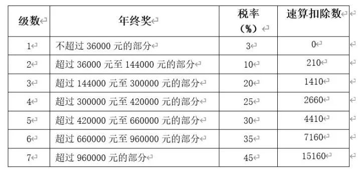 工资和年终奖怎么搭税_发工资图片(2)