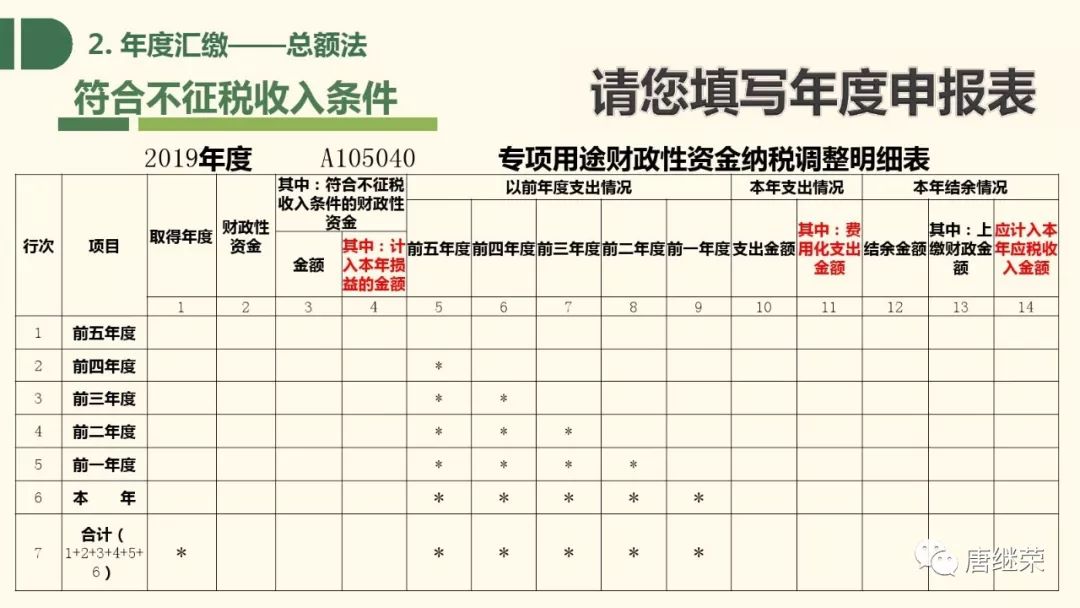 税收汇算gdp吗_税收手抄报(2)