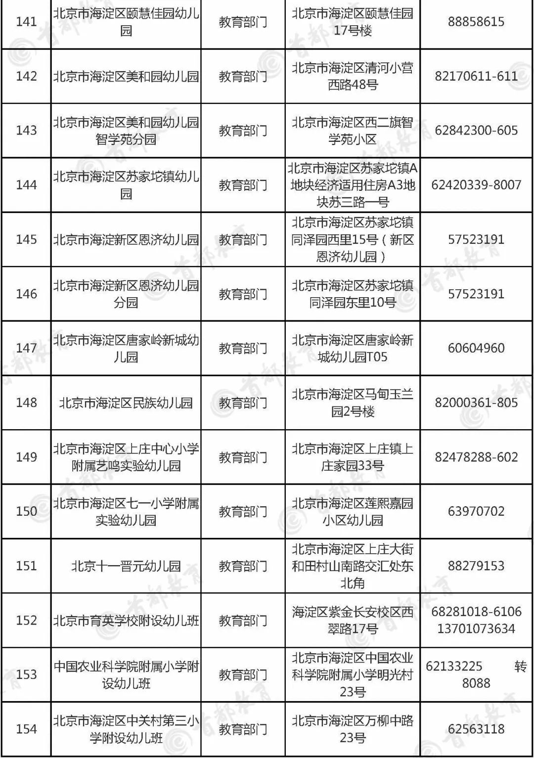 海淀区幼儿园排名_海淀区成志幼儿园(3)