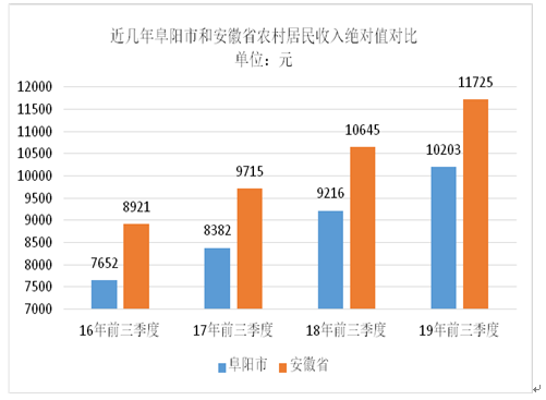 阜阳农村gdp_太马永久参赛号名单出炉