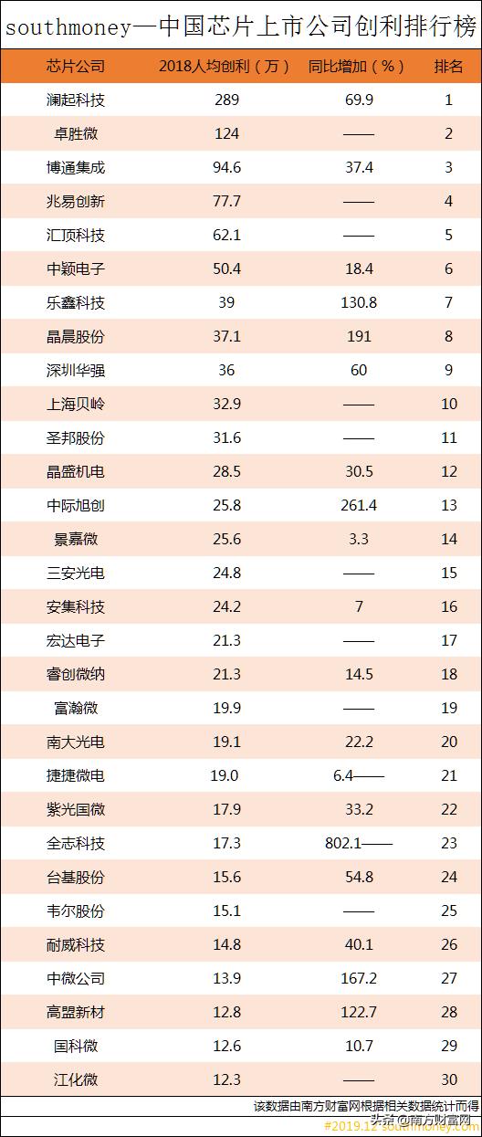 人均创利排行_100多种名犬排行图片