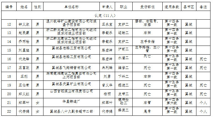 翼城人口_翼城县