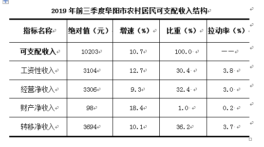 阜阳农村gdp_太马永久参赛号名单出炉(2)