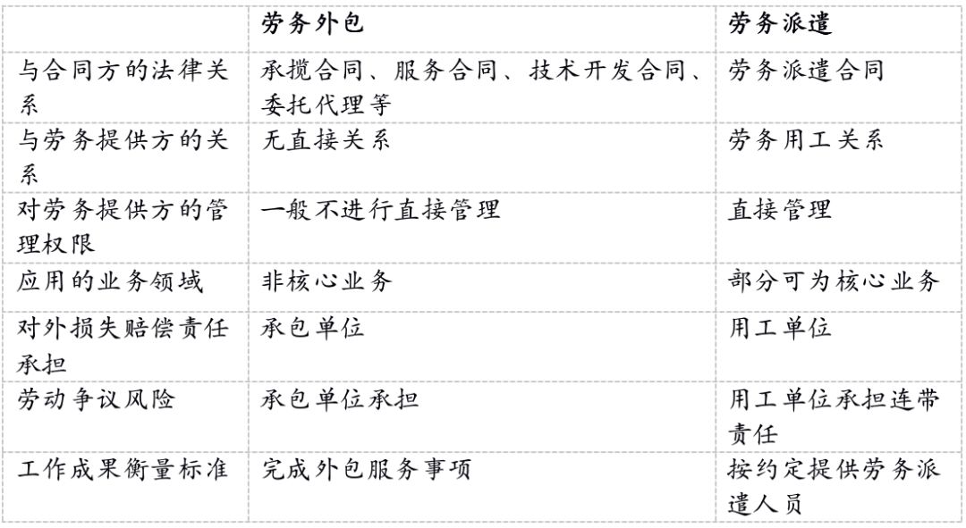 劳务人口_劳务合同