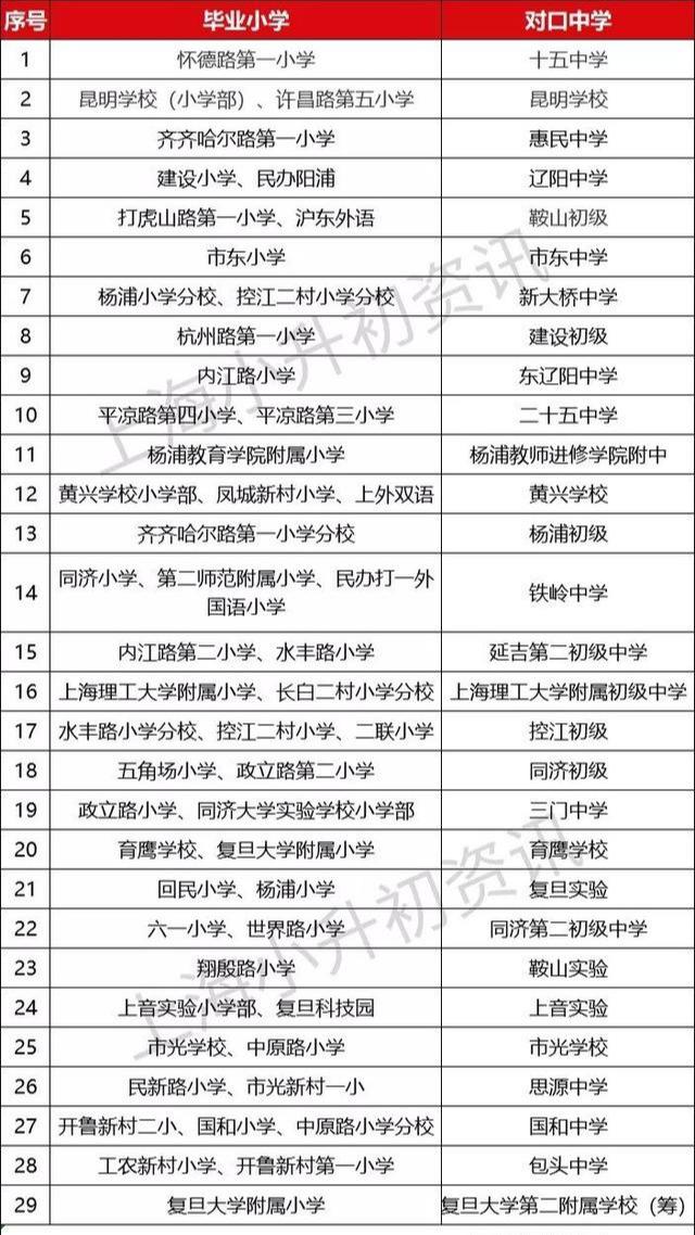 上海静安初中排名_上海初中对口方式一览!各区差别大,徐汇静安竟然有