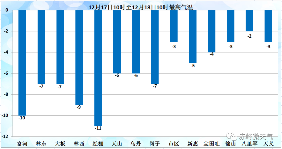 赤峰人口多少_内蒙古赤峰市人口是多少面积多大(3)