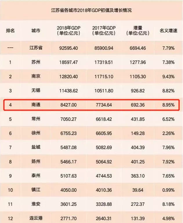 苏中三市经济总量_苏中市政工程有限公司