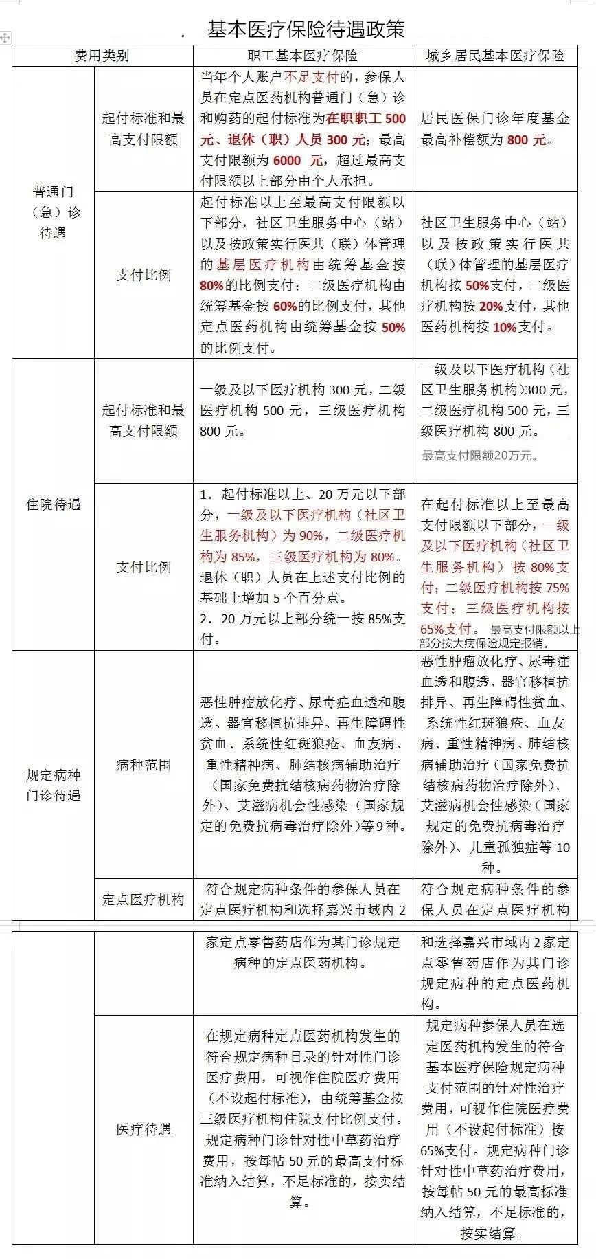 区域人口与医院等级数量要求_医院图片真实(3)