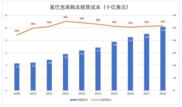 短短幾個月讓星巴克感到危機，瑞幸為什麼能那麼成功？ 科技 第2張