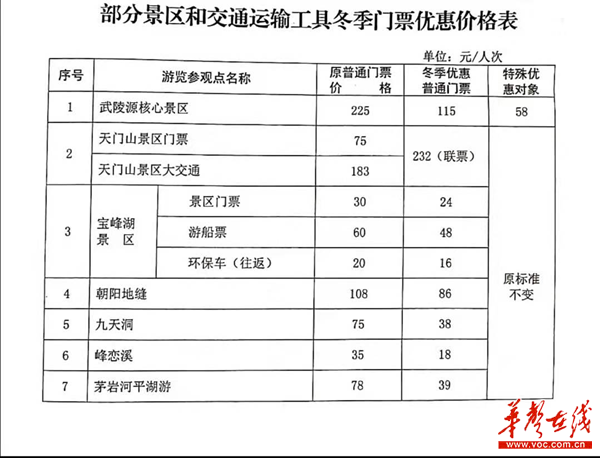 张家界银行流水账单 来自搜狐网