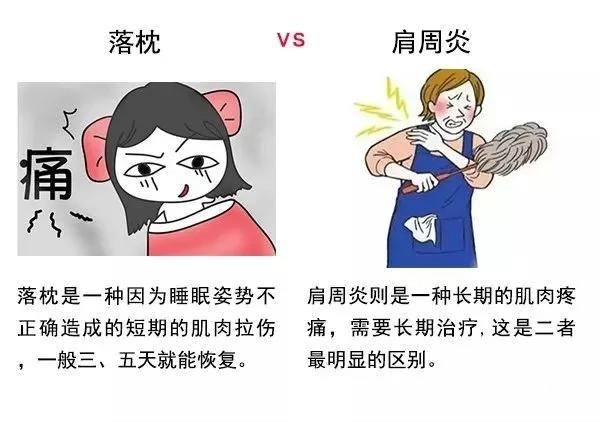 落枕和肩周炎有什么不同?