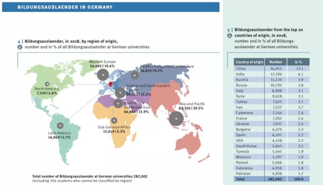 2020年德国人口_二战德国人口图(3)