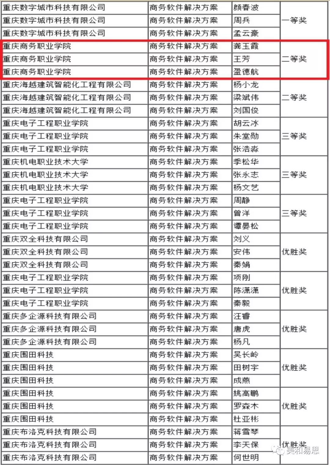 2019年重庆数字经济总量_重庆夜景(3)