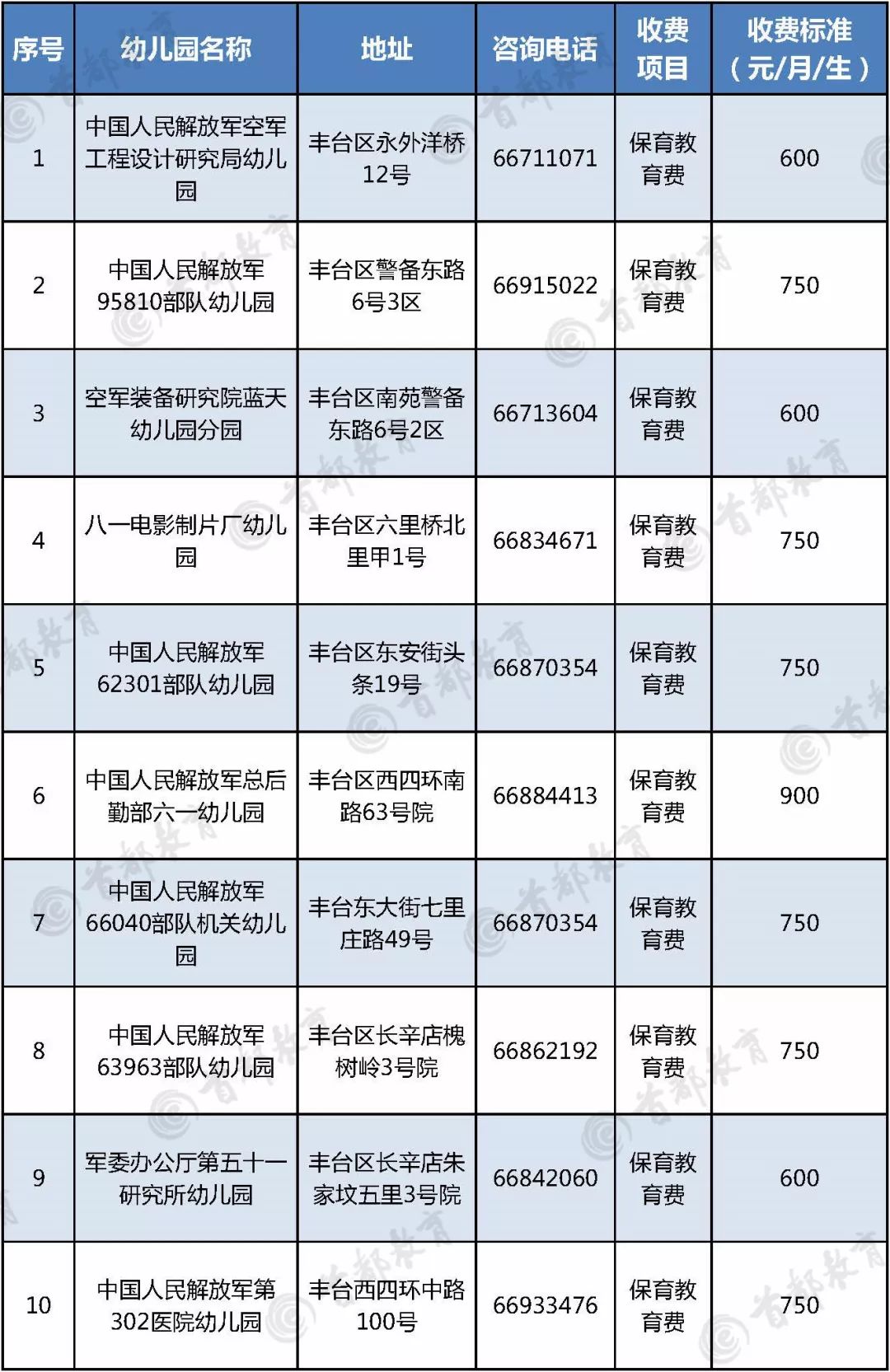 海淀区幼儿园排名_海淀区成志幼儿园(2)
