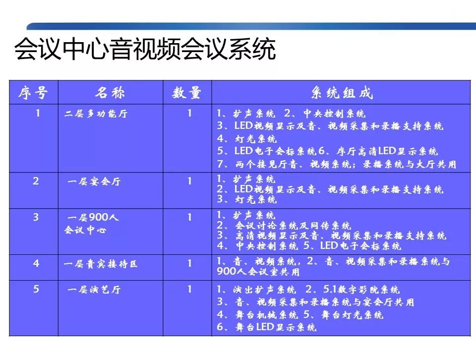 视频会议系统排名_视频会议系统拓扑图