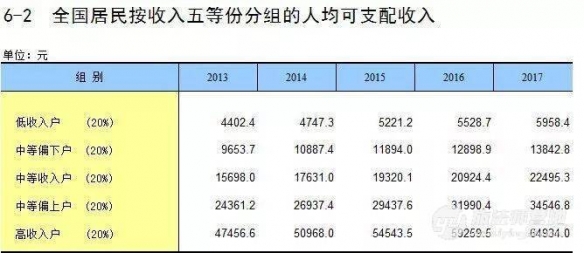 新疆人均月(3)