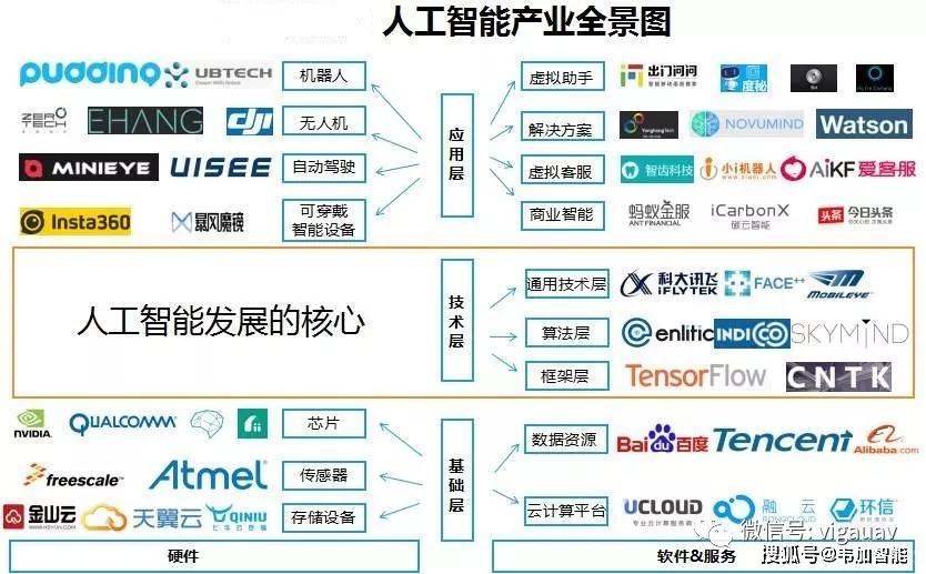 2019中国人工智能产业生态图谱