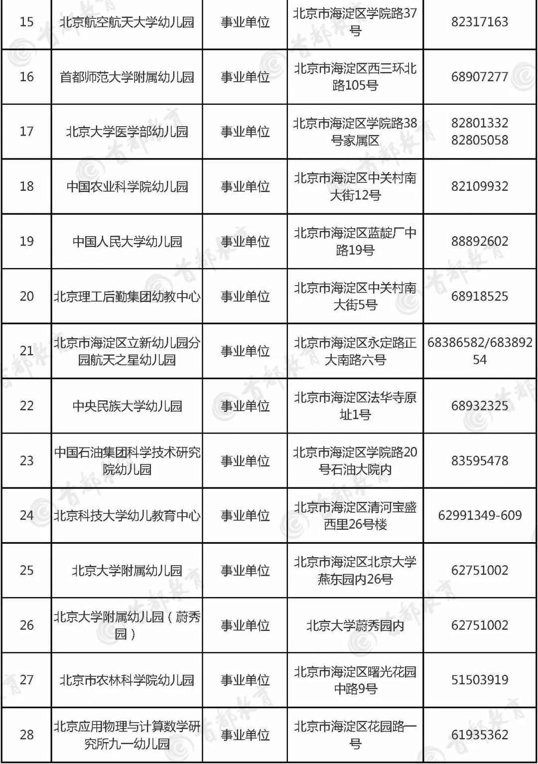 海淀区幼儿园排名_海淀区成志幼儿园(3)