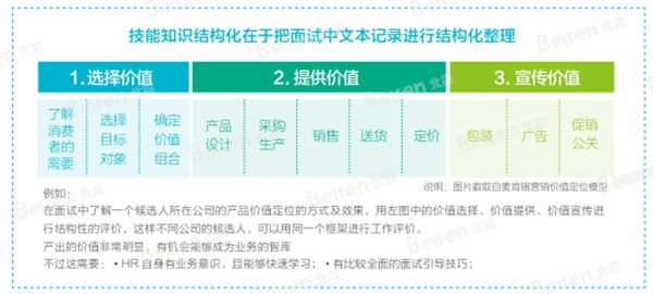 招聘体系_招聘管理体系(3)