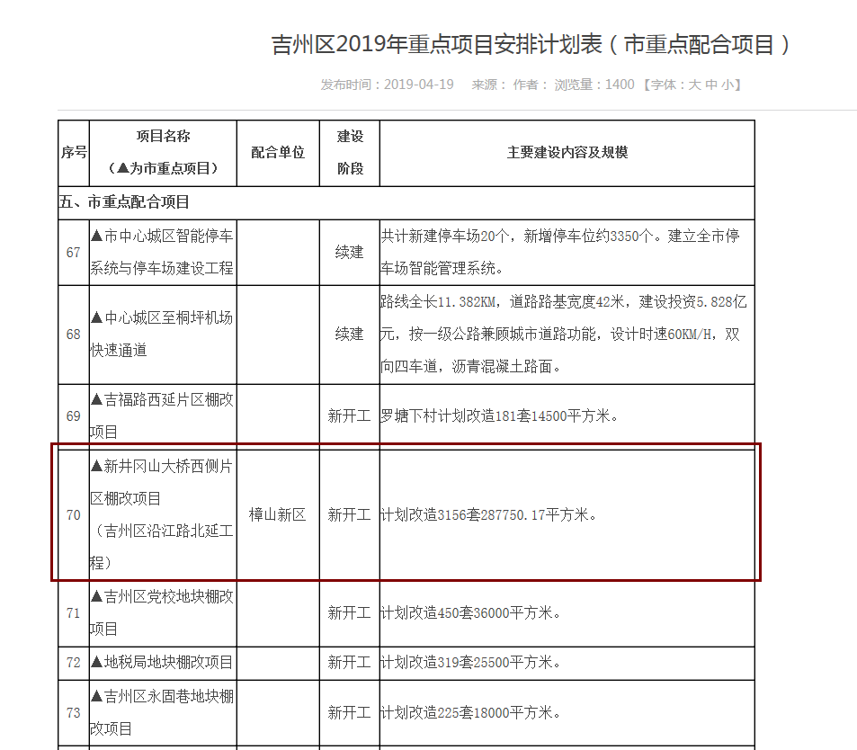 2535亩吉州区大型棚改项目房屋征收集中签约吉安城区再向北延