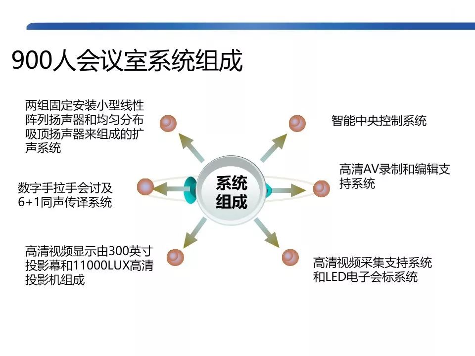 视频会议系统排名_视频会议系统拓扑图(2)