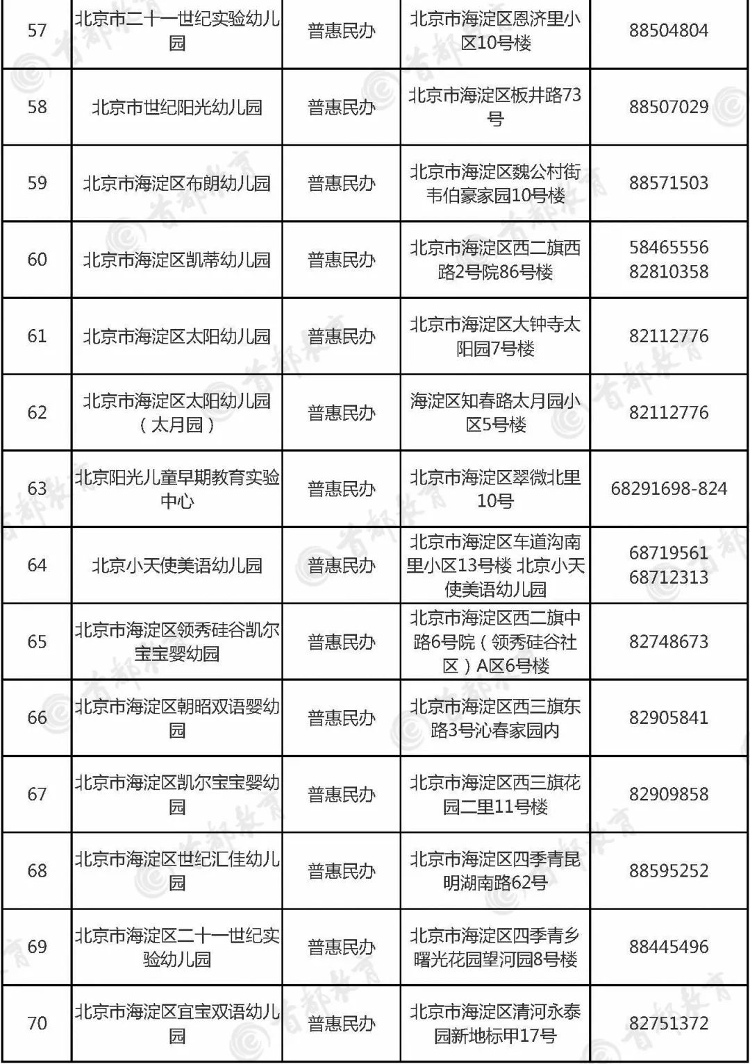 海淀区幼儿园排名_海淀区成志幼儿园(2)