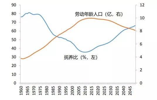 2049年中国经济总量_世界经济总量图片