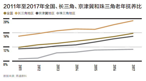 人口老龄化 可持续发展_人口老龄化