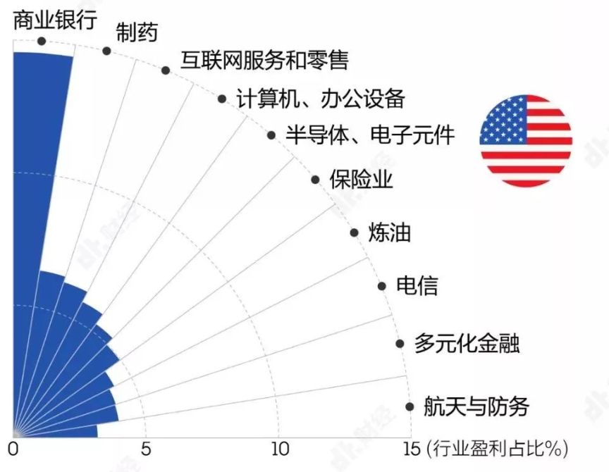 韩国的gdp在中国的收入占比_2017年我国各线市人均GDP 各线市人口占比 世界各国人均用电量及家用电器市场规模预测分(3)