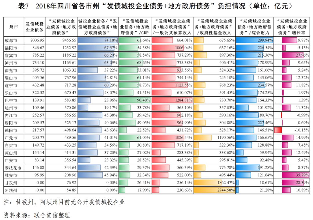 南充各县gdp_南充三区六县地图(3)