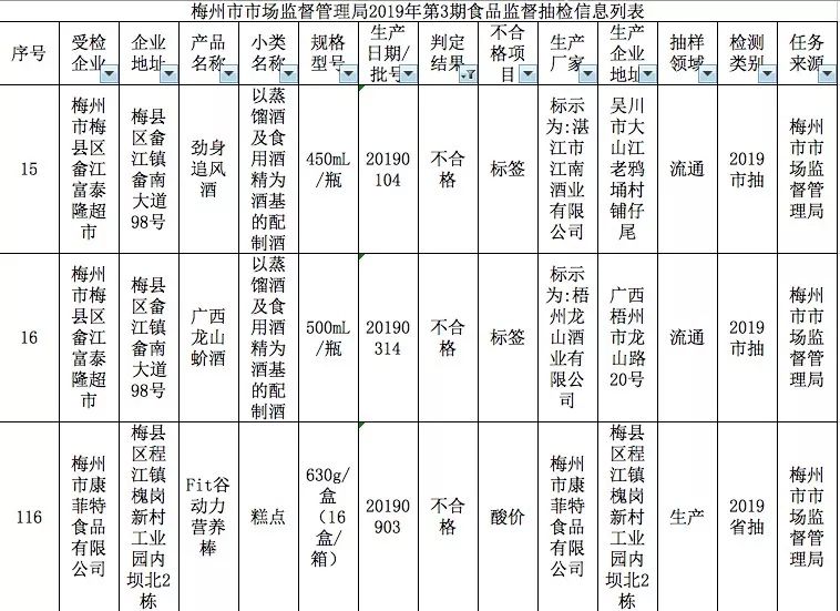 梅州多少人口_广东人口数据公布 梅州有多少人口 看这里(2)