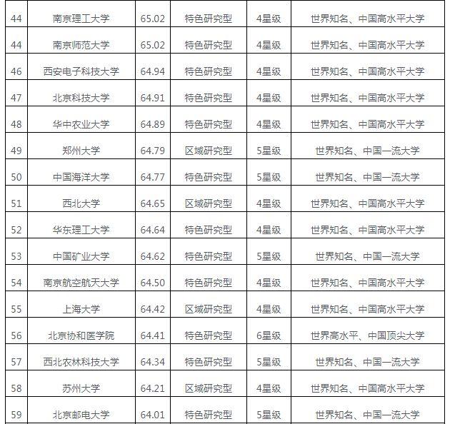 2019中国大学排行榜100强_2014中国大学排行榜100强揭晓 北大7连冠