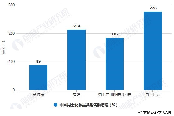 中国化妆品市场2019年总GDP_2019年中国gdp增长率(3)