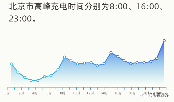 西城丰台房山人均gdp_上市公司 扎堆 在中国哪些区县(2)