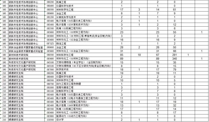 2020年中国农业人口数量_2020年全球人口数量(2)