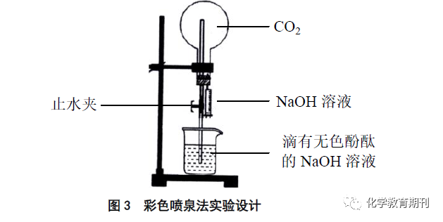 【科学探究与创新意识】氢氧化钠固体和二氧化碳反应实验的创新设计