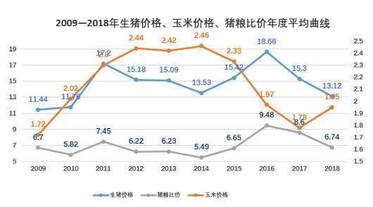 猪肉涨价gdp会提高吗_2019年第11周国内外农产品市场动态 国内猪肉价格较大幅度上涨 牛羊肉小幅下跌 国际大宗农产品