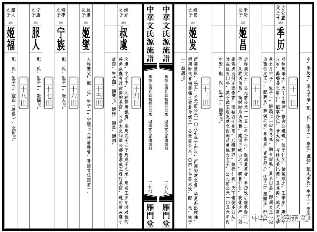 文氏源流 | 中华雁门文氏远古世代,自人文始祖黄帝至越大夫文种