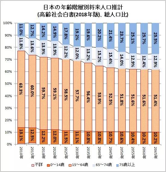 日本人口2019总人数几亿_日本人口