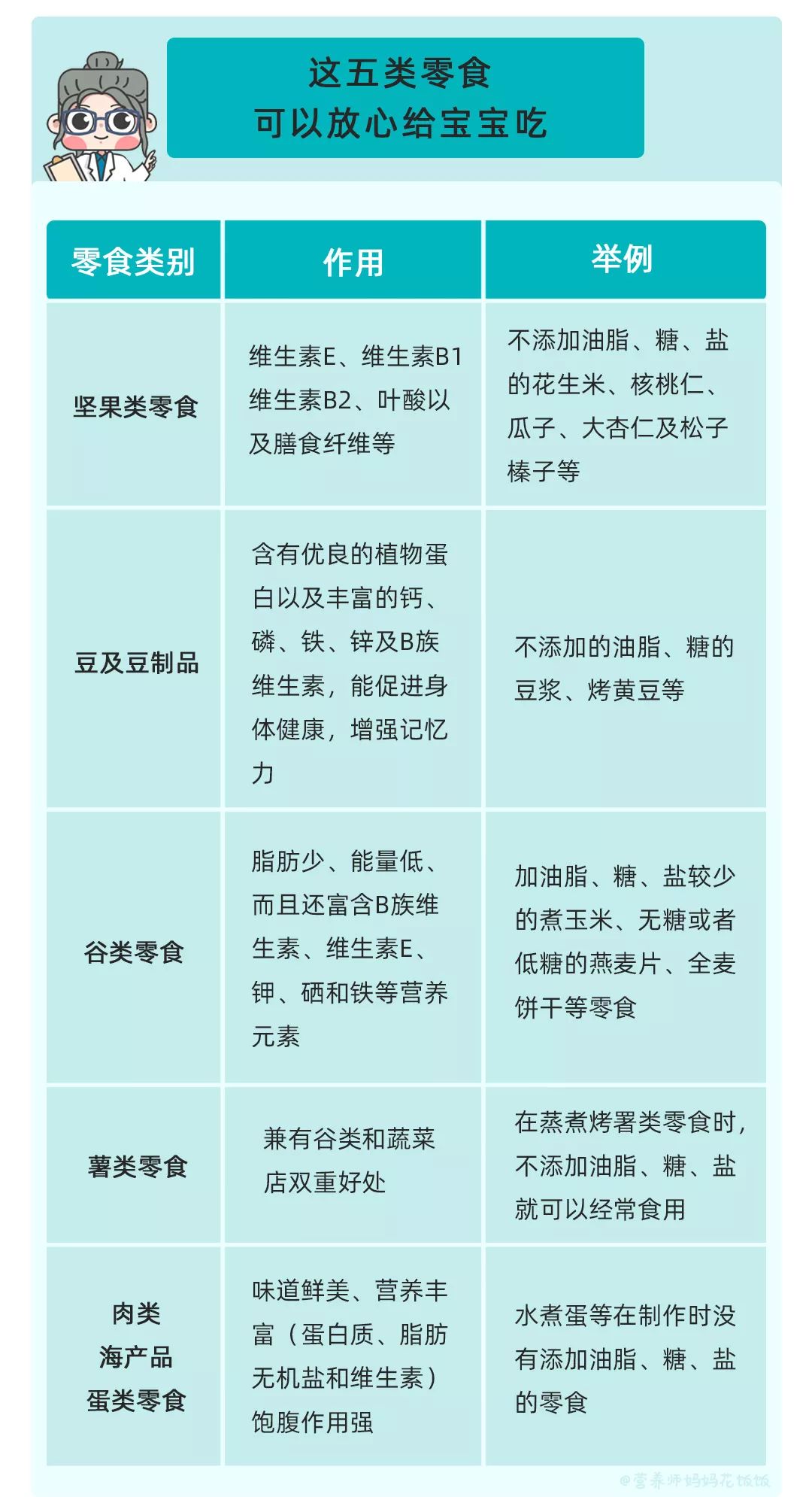 堂妈小楠：宝宝越吃越健康的5种零食，看看你们都买对了吗？