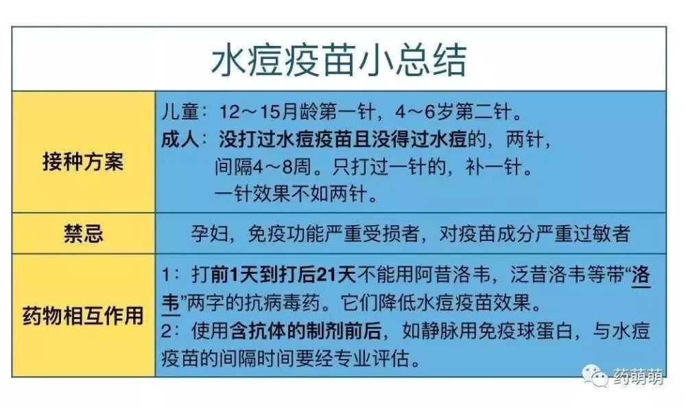 水痘疫苗多少钱 来自搜狐网