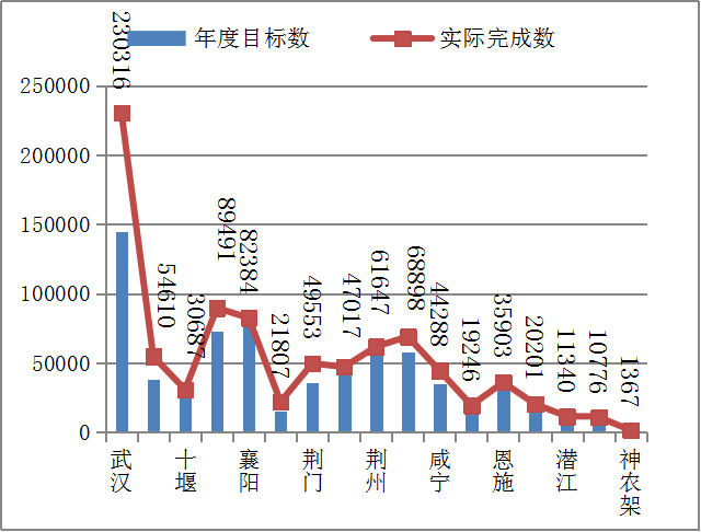 武汉人口数量2019_武汉各区人口数量