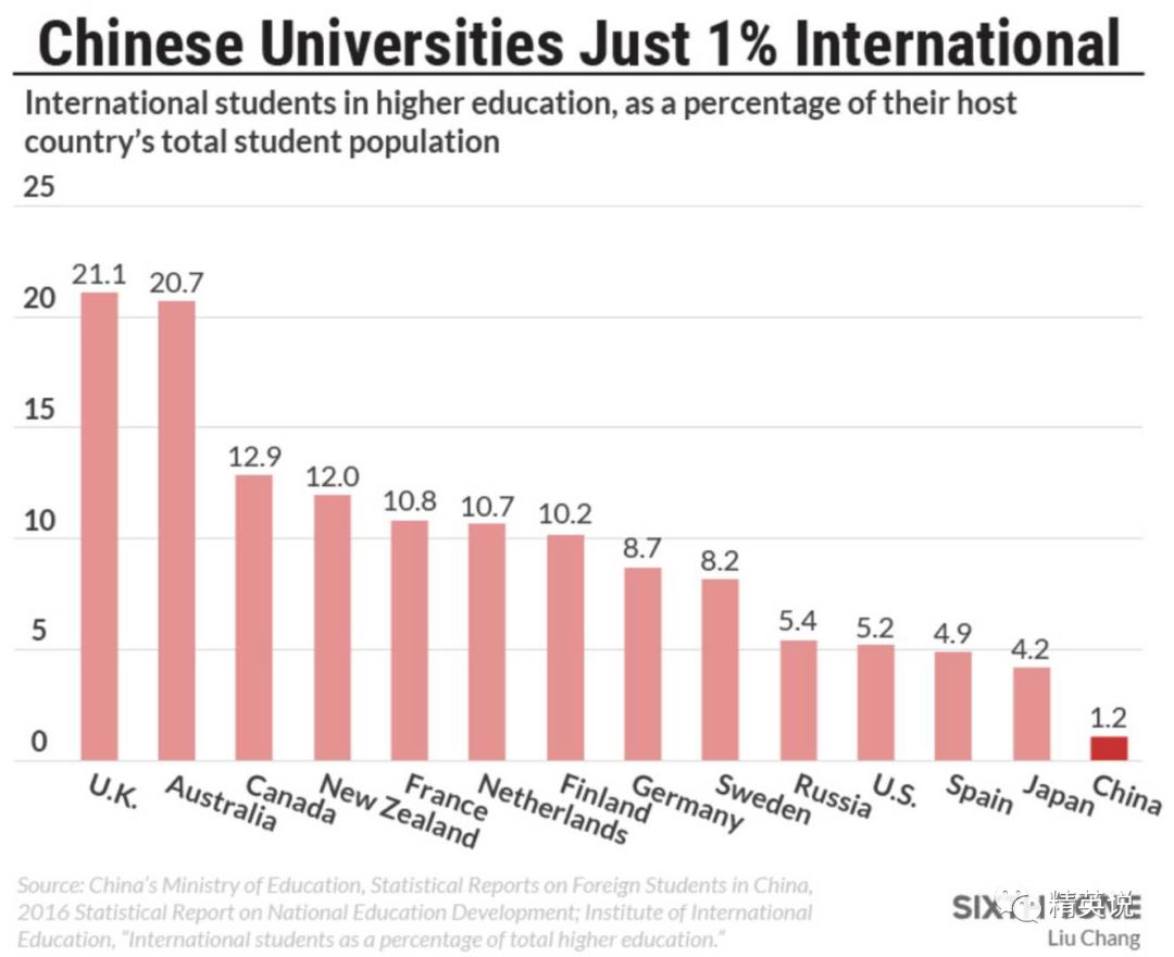 国外总人口数_国外头像男生