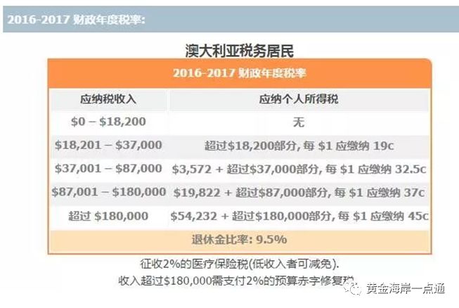 人均利税率_个人所得税税率表(3)