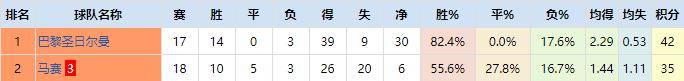 桑普主席:C罗这是飞机起飞啊!应该吃黄牌_卓然米卢