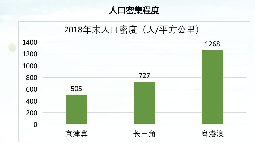 人均gdp对城市发展意义_八一八 申万报告深度基本接近于百度百科,但忽略了一点就是他所描述的90后 00后,大多指的是中国一二(3)