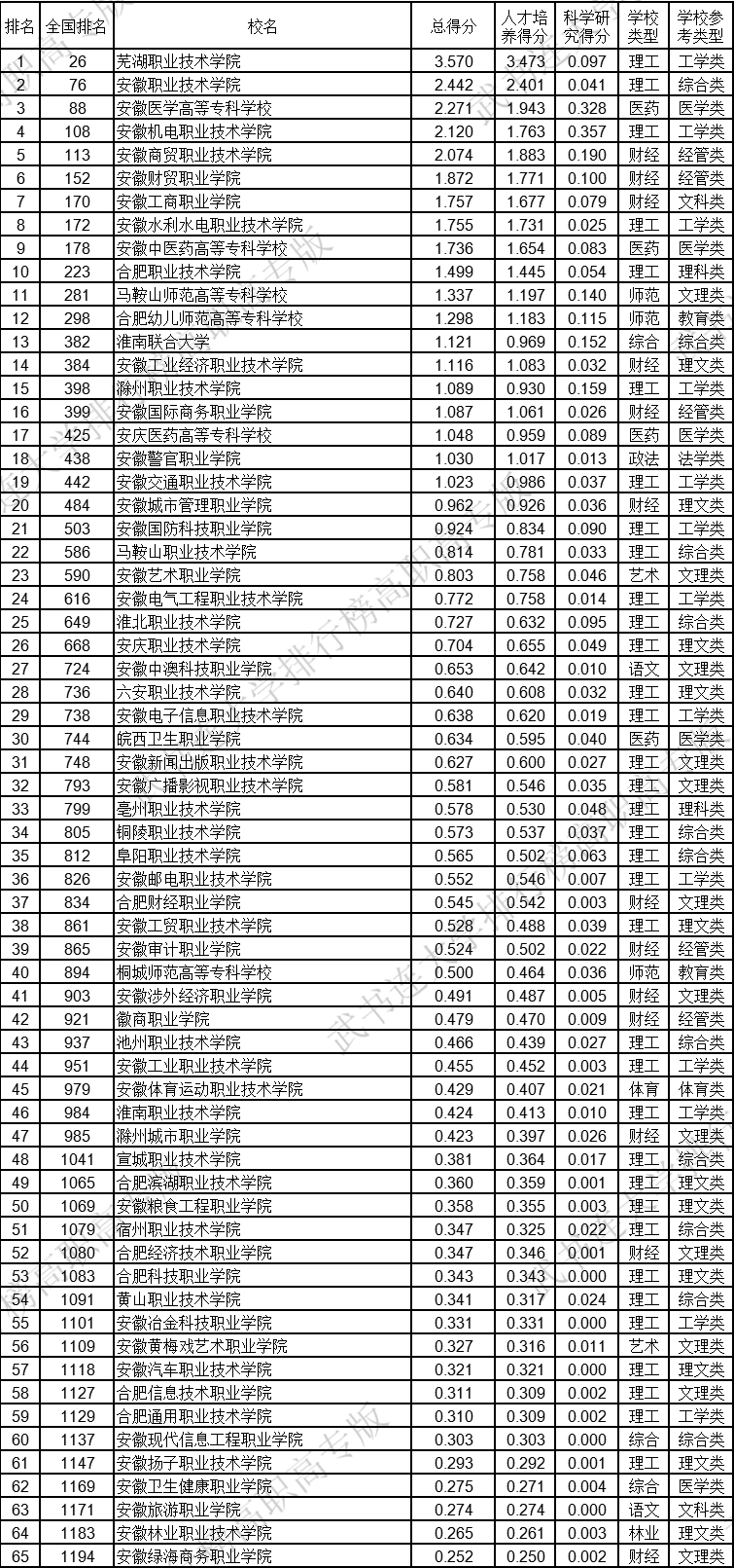 福建高职排名_福建地图(3)