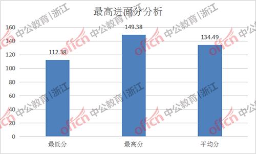 灵璧县人均GDP为什么是全市最低_中国各省人均GDP相当于哪些国家水平(2)