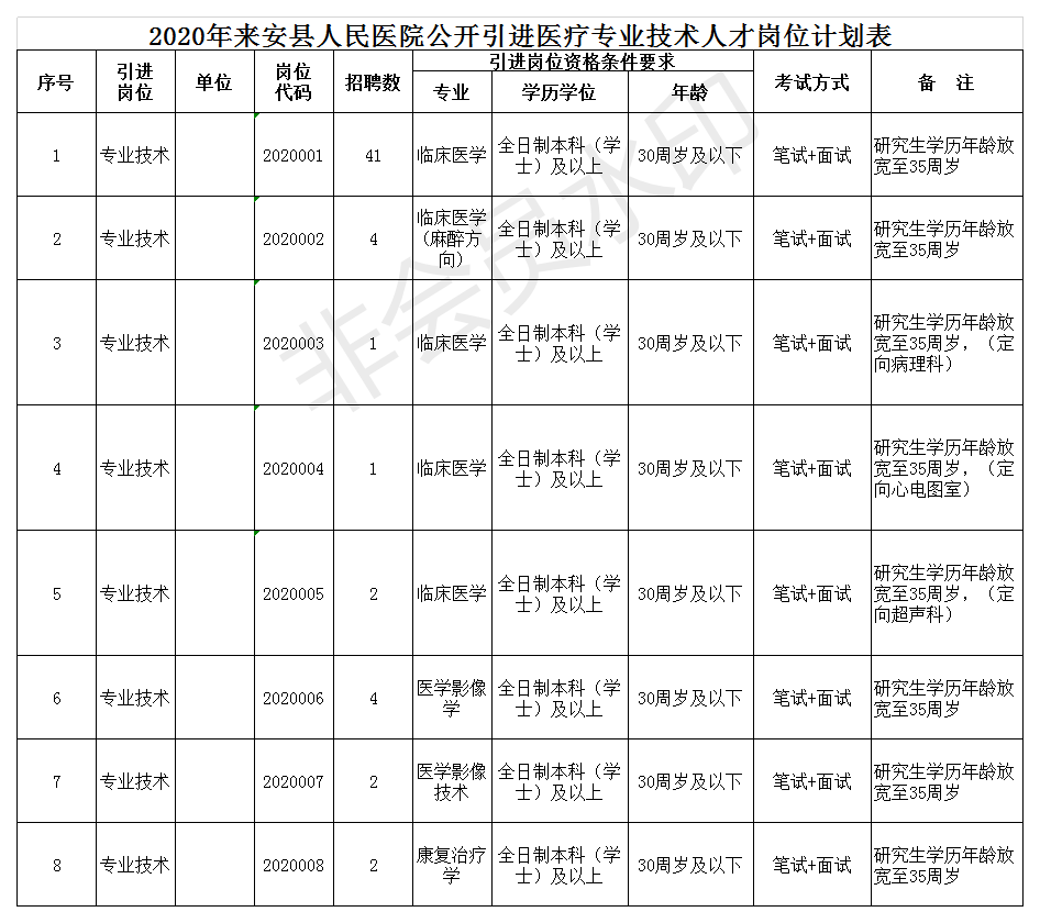 2020滁州各县gdp_合肥 芜湖 滁州 阜阳,2020年第一季度GDP数据(2)